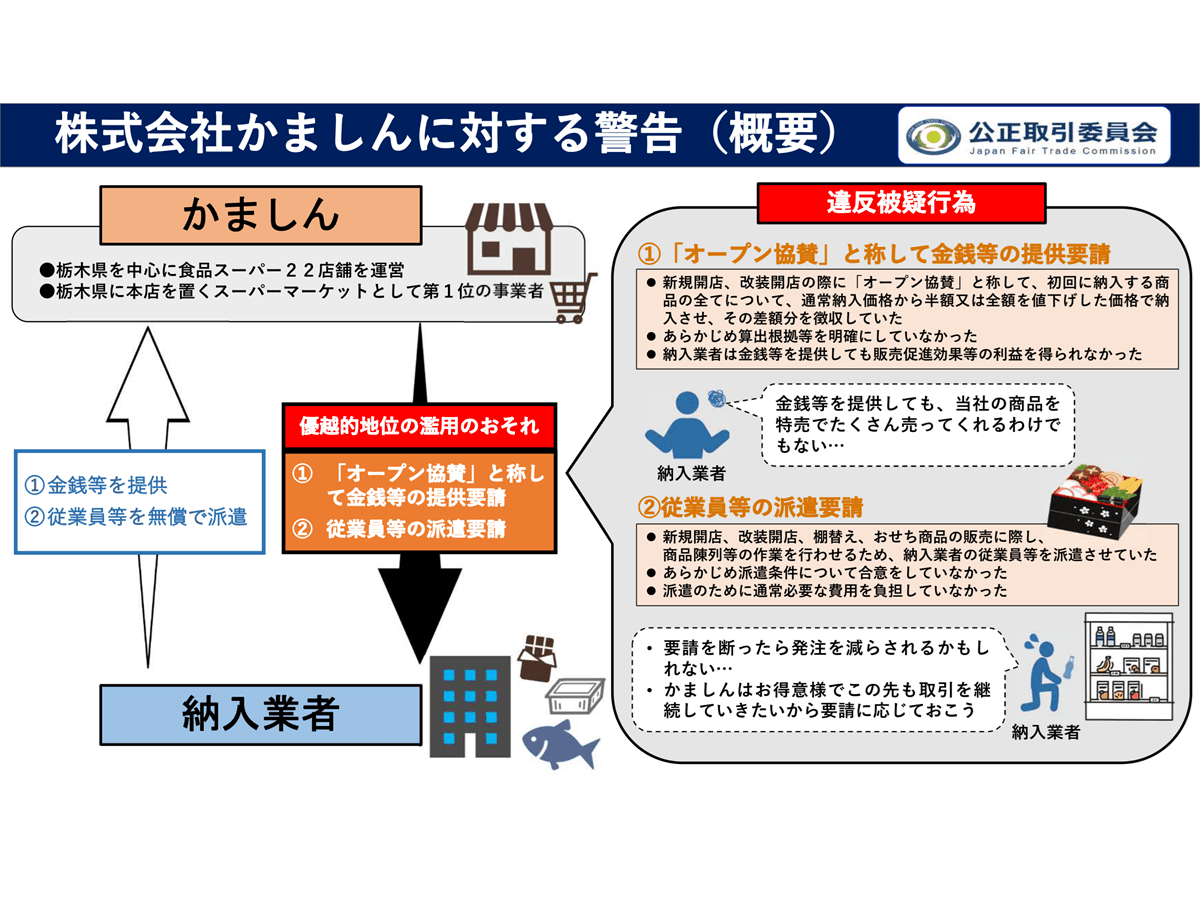 取引決定新規受付停止 ピクセラ[6731]：株式併合に伴う売買の一時停止に関するお知らせ 2023