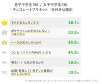 チョコレートプラネットを好きな理由