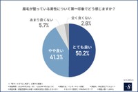 「初デートの“なし判定”」に関する調査