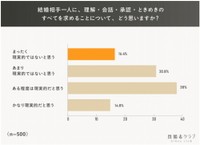 結婚相手一人に、理解・会話・承認・ときめきのすべてを求めることについて（提供画像）