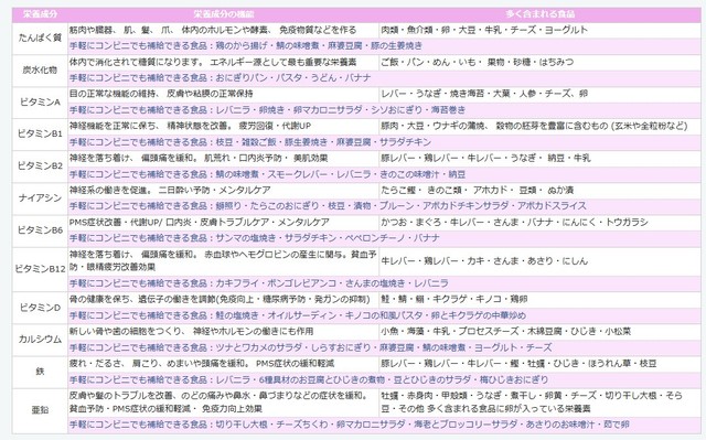 働く女性・更年期の方の栄養摂取状況で、「新型栄養失調」や「不定愁訴」に対して効果が期待できる栄養素（ 厚生労働省『働く女性の心とカラダの応援サイト』より）