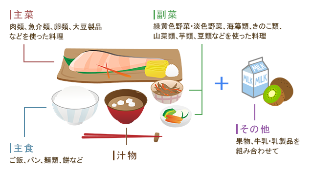 更年期はいつから始まる 原因と体の変化を知って上手に付き合おう