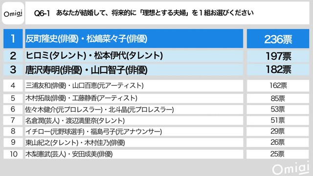 将来的に理想とする先輩夫婦（提供画像）

