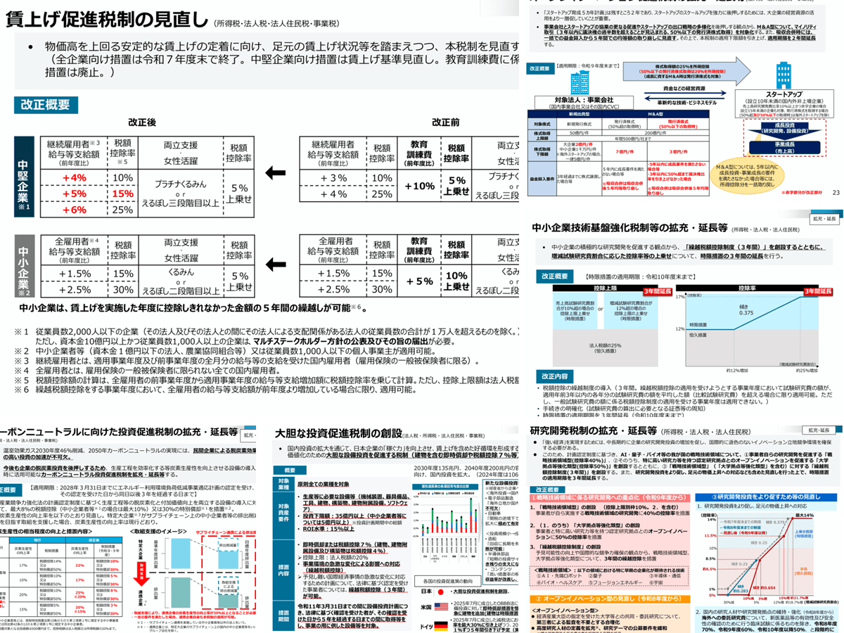 〇お値下げ〇　消費税導入前の当時物  ☆ 新品未開封品14枚、開封未使用1枚　☆ 投資促進税制など中小企業向けに2026年度の減税制度 即時償却も