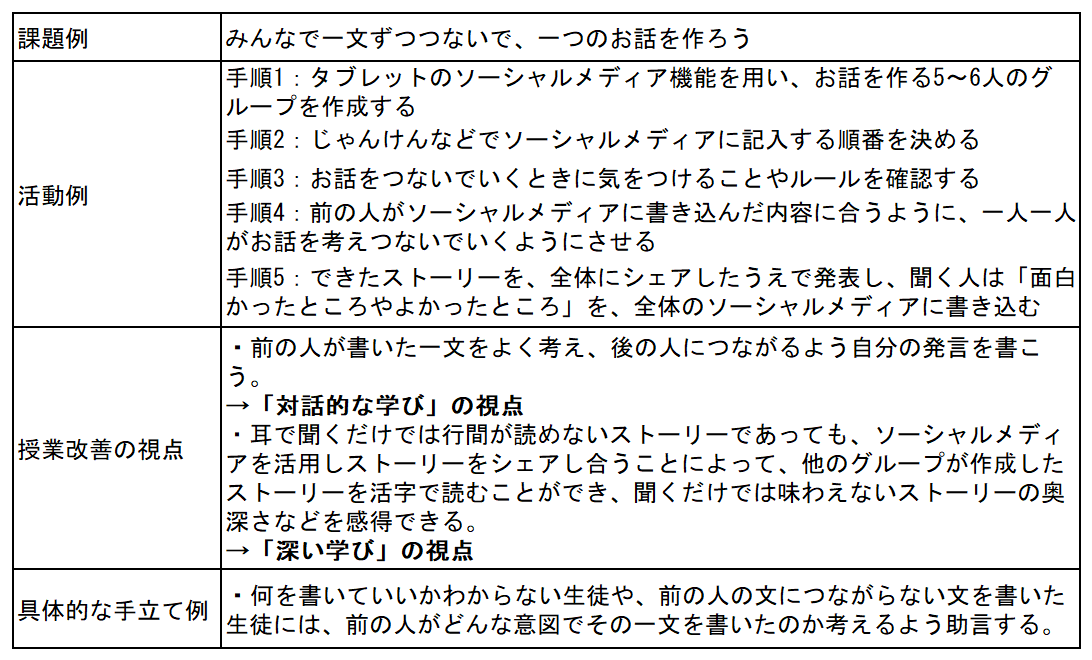 具体的な事例を示した表②