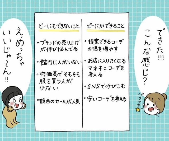 紙に書いてみると分かりやすくまとまる（ウクさん提供）