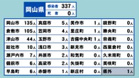 岡山県の新型コロナ感染状況　4月18日