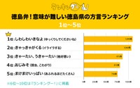 意味が難しい徳島県の方言ランキング