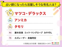 「占い師になったら活躍しそう」な芸能人ランキング