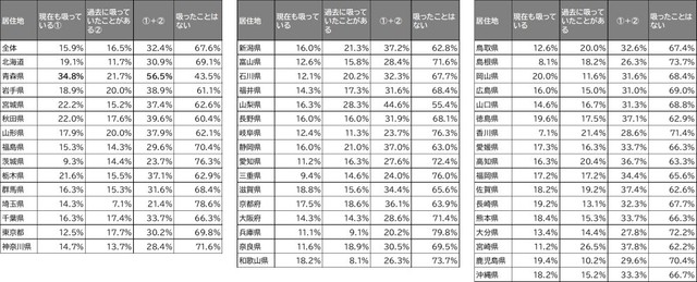 喫煙習慣（提供画像）