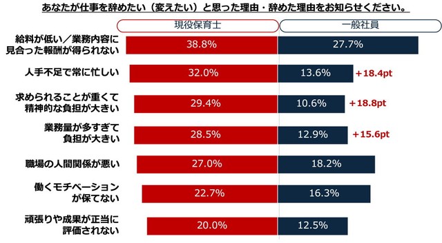 仕事を辞めたい（変えたい）と思った理由・辞めた理由（出典：日本生命保険相互会社）