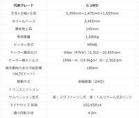 日産サクラ（B6系）新車価格帯・スペック（提供：norico by ガリバー）