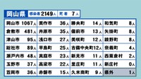岡山県の新型コロナ感染状況　8月30日