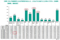 出会いのきっかけ（提供画像）
