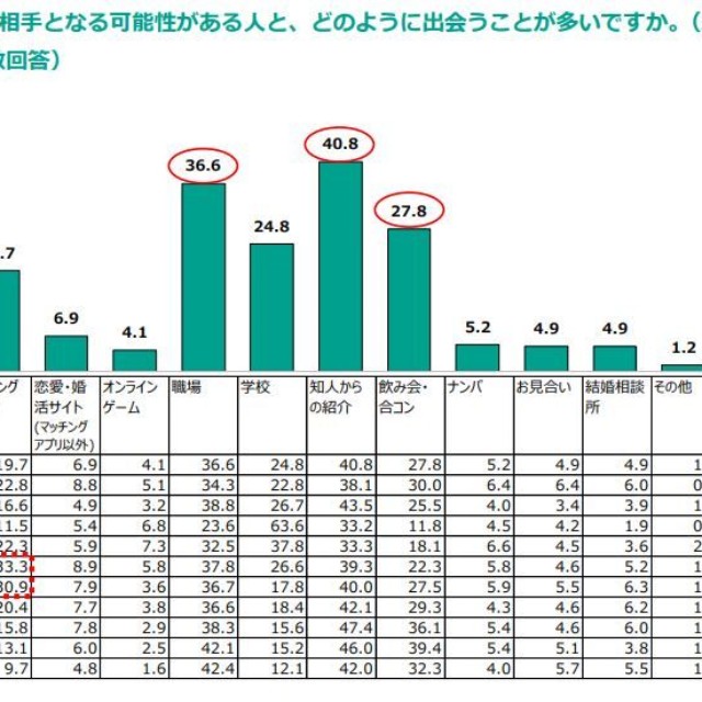 出会いのきっかけ（提供画像）