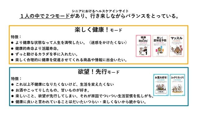 健康意識２モード
