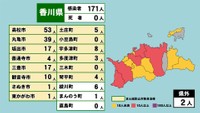 香川県の新型コロナ感染状況　1月21日