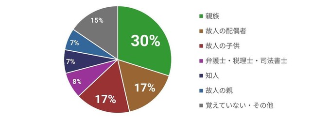 ロック解除の提言者（提供画像）