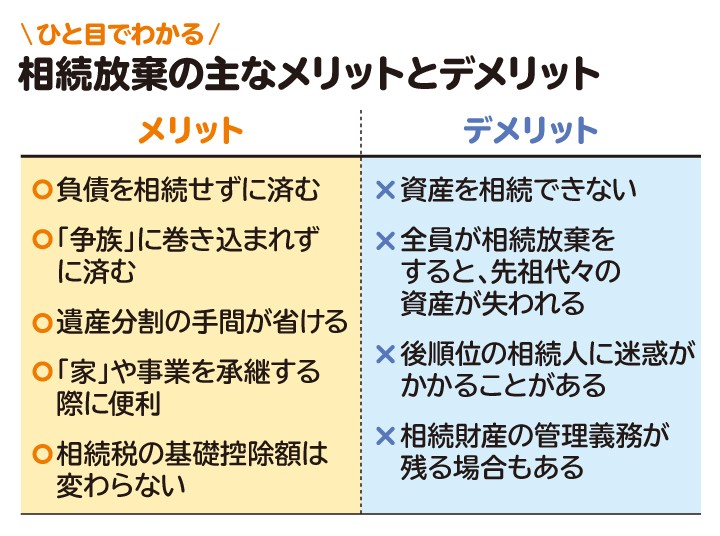 相続放棄の主なメリットとデメリット