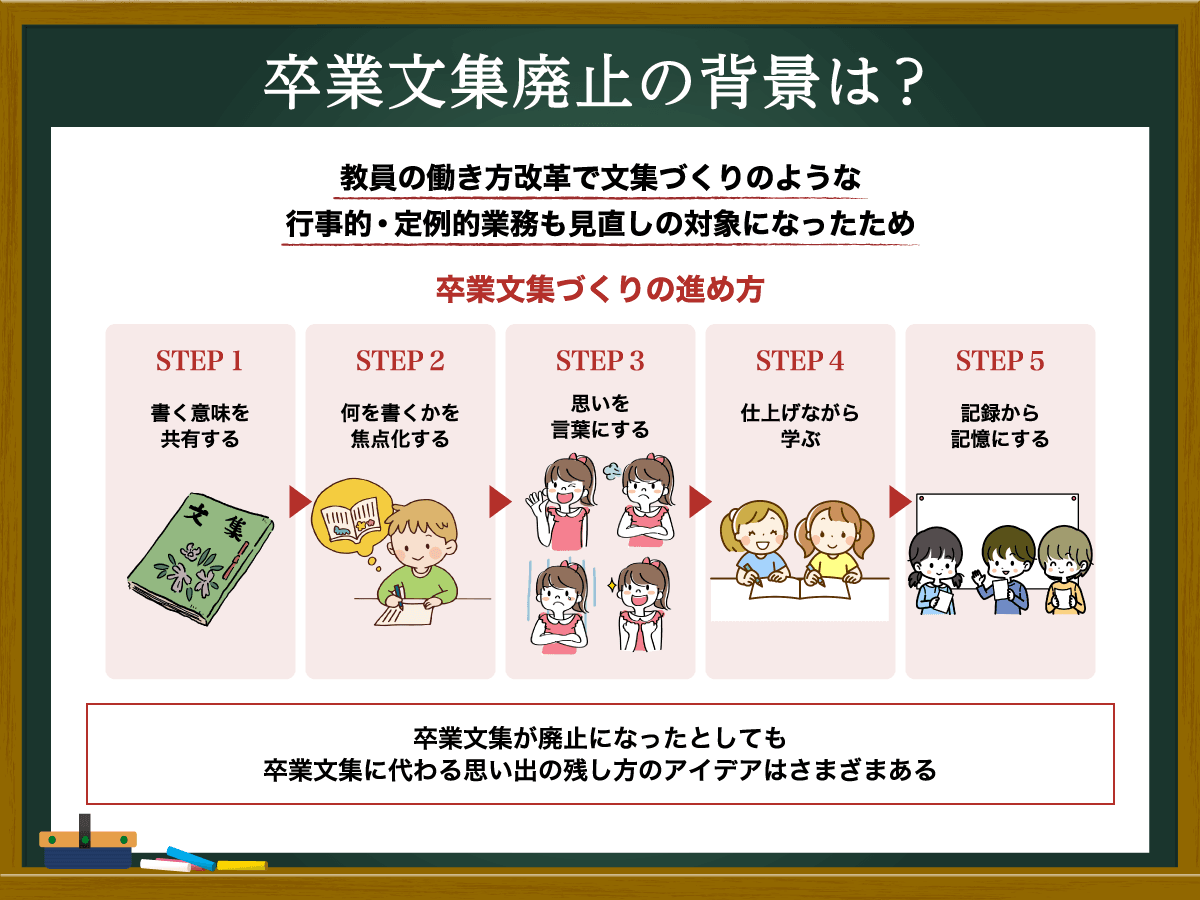 卒業文集の新しい形｜廃止・見直しの時代に考える思い出を残すアイデア | 朝日新聞社 先生コネクト