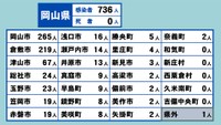 岡山県の新型コロナ感染状況　5月19日