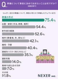 事前に決めておきたいこと