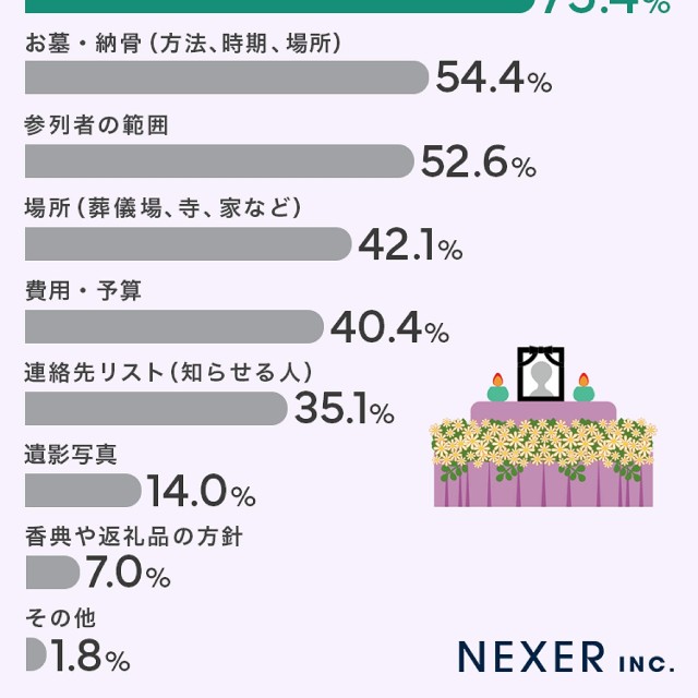 事前に決めておきたいこと