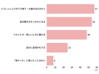 シンママになってからの恋愛で「良かった」と感じたこと（提供画像）