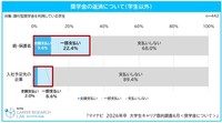 学生本人以外（親・保護者、入社予定先の企業）による奨学金の返済予定（提供画像）