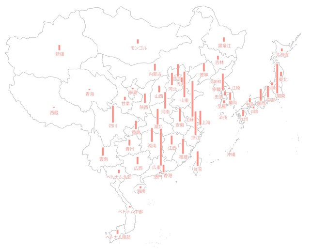 棒グラフ化するとさらに中国の実力がわかります（紀つねさん提供）