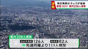 【詳報】宮城県で208人感染　うち仙台市126人　新型コロナウイルス