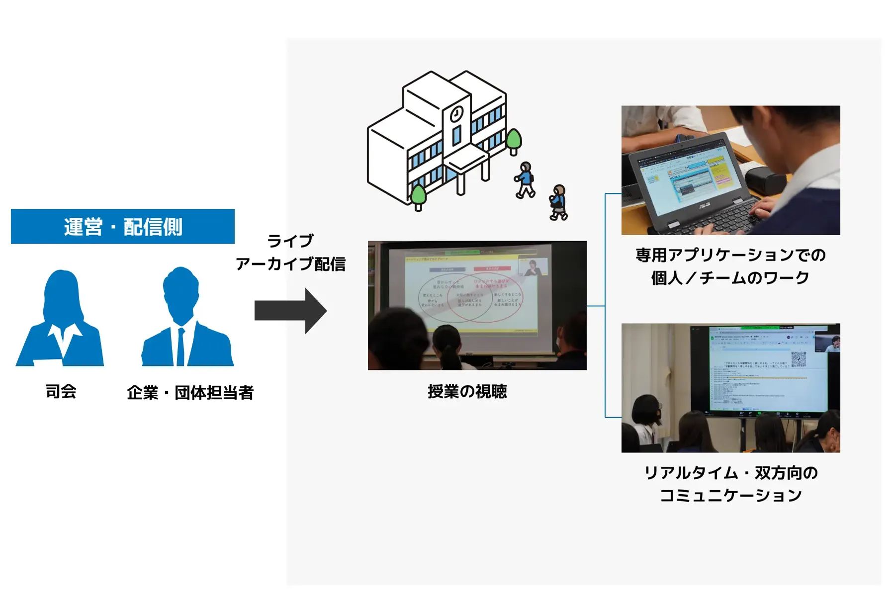 探究インターン_図解