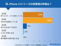 iPhone 17の熱管理は91%が安定していると評価（提供画像）