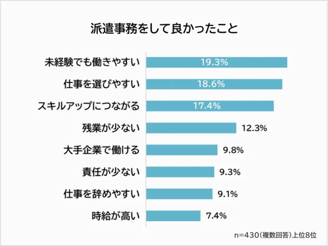 派遣事務をしていて良かったこととは（提供画像）