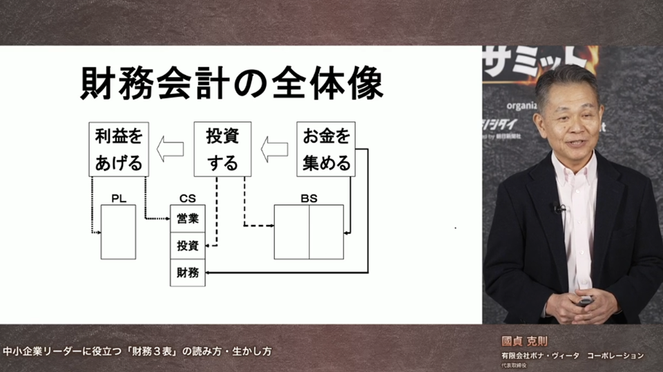 財務諸表が示す「経営者の意思」　財務3表シリーズ・國貞克則さんが解説