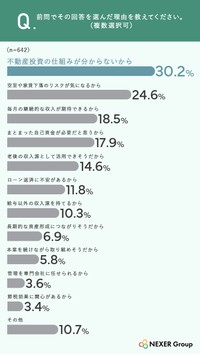 選んだ理由