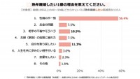 熟年離婚したい1番の理由（提供画像）