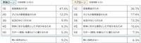資産形成を行っている最大の目的（提供画像）