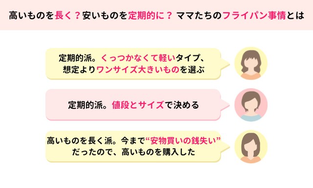 高いものを長く？安いものを定期的に？ママたちのフライパン事情とは（提供画像）