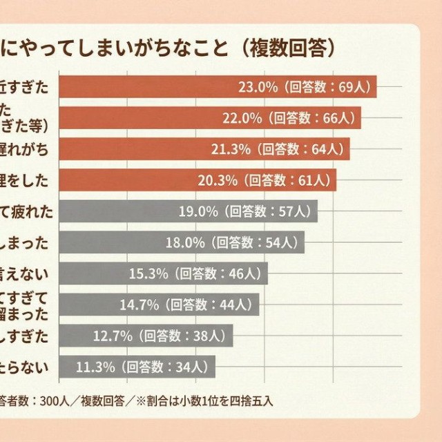 自分が無意識にやってしまいがちなこと（提供画像）