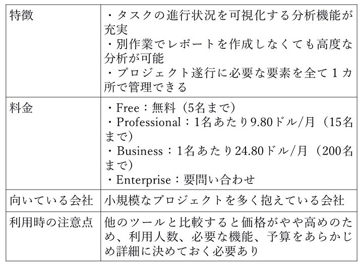 無料のタスク管理ツール8選 導入 運用時の注意点もあわせて紹介 ツギノジダイ