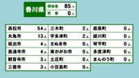 香川県の新型コロナ感染状況　5月2日