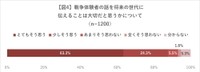 戦争体験者の話を将来の世代に伝えることは大切だと思うか（2025年日本赤十字社調べ）