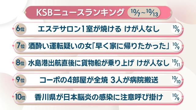KSBニュースアクセス数ランキング　10月7日～13日