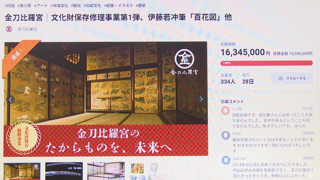 金刀比羅宮のクラウドファンディング　目標の1500万円達成　文化財の修復費に　香川・琴平町