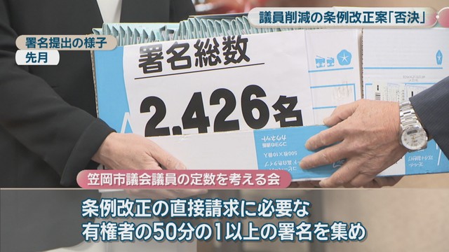 署名提出の様子