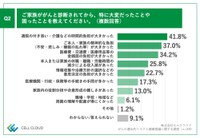家族ががんと診断され大変だったこと