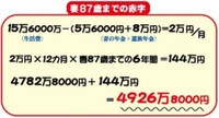 妻87際までの赤字