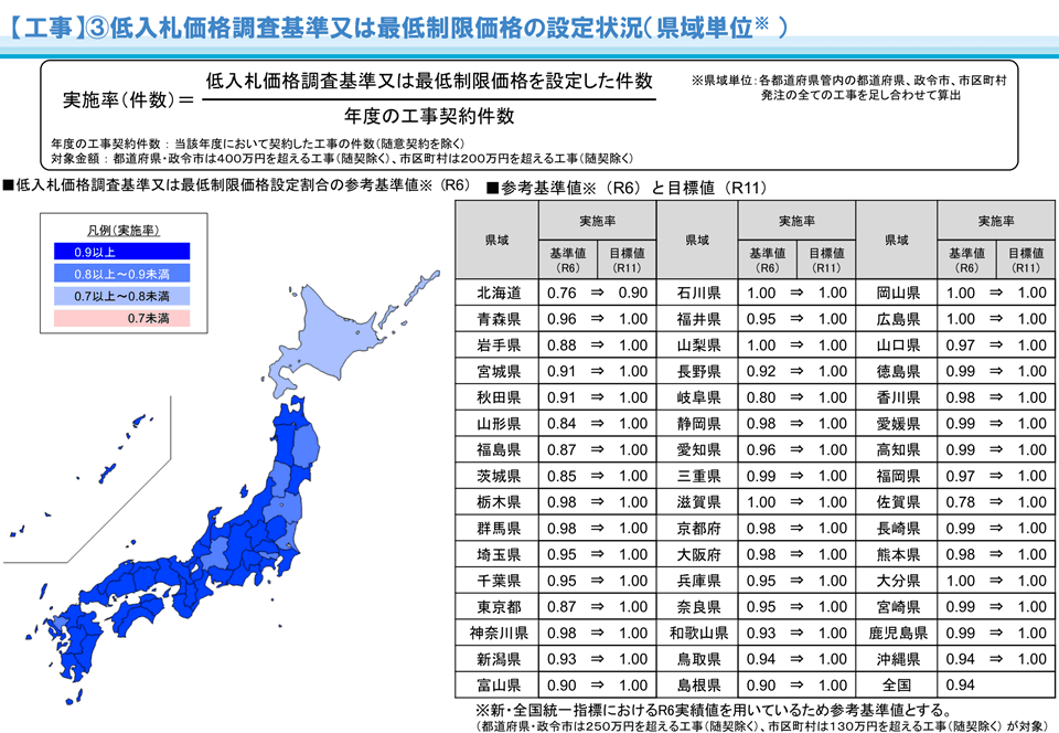 公共工事は週休2日100% 改正品確法実現へ2029年度の目標決定