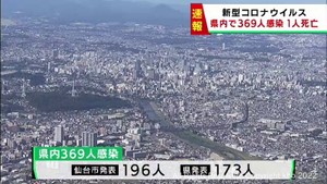 【詳報】宮城県で369人感染　うち仙台市196人　患者1人死亡